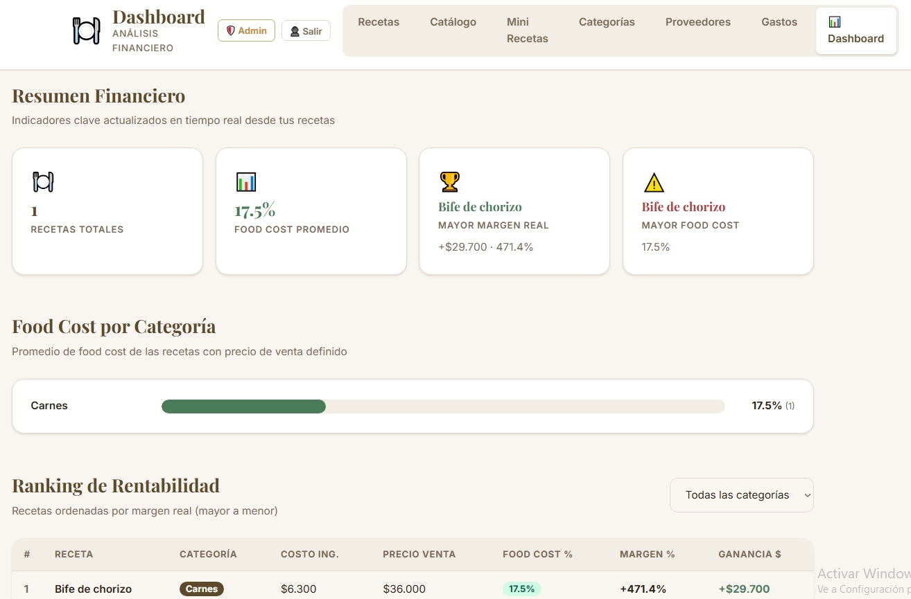 Dashboard - Control Digital de Recetas